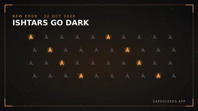 Dozens of Ishtars Die at the Same Moment, and r/Eve Is Sure It Knows Why