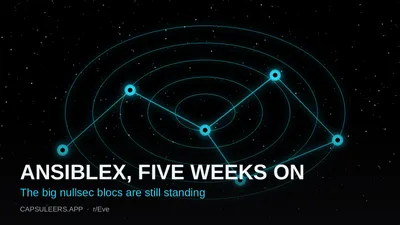 Ansiblex Overhaul, Five Weeks On: Null's Big Blocs Are Still Standing, and Nobody Agrees Why