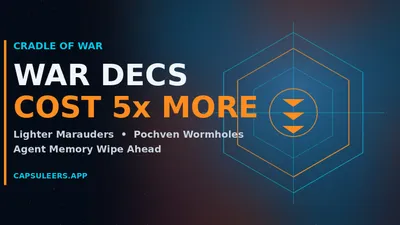 Cradle of War Patch Notes: War Decs Now Cost 500M ISK, Marauders Lose Mass, Old Agent Missions Get Wiped