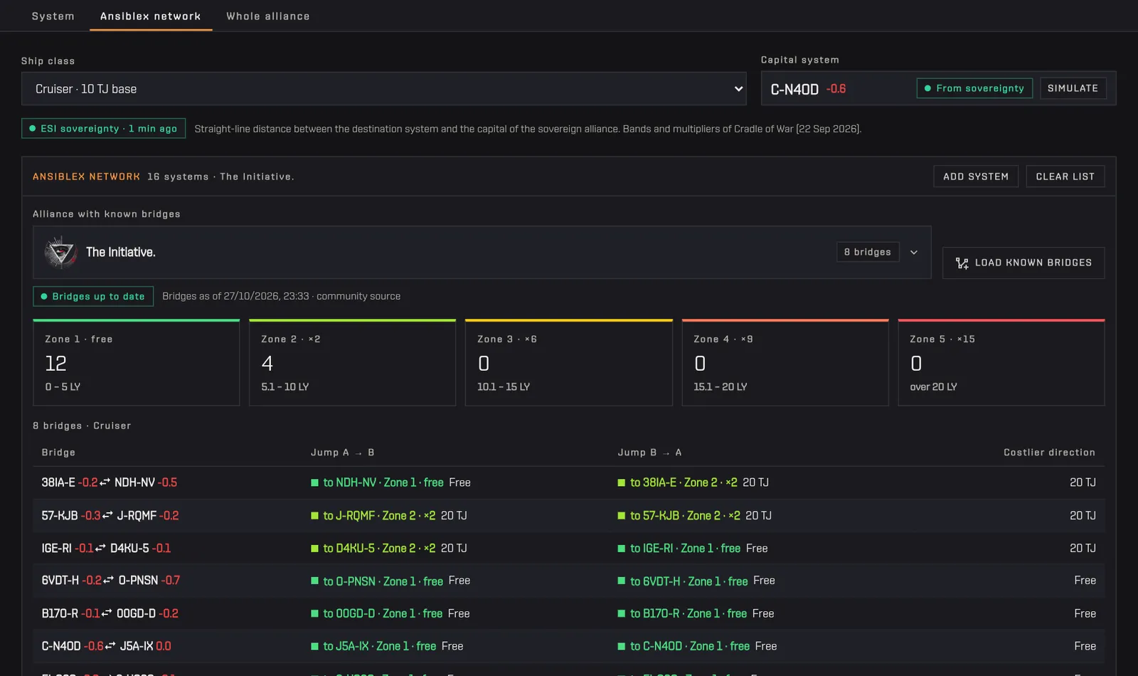 How do I compare several systems or a whole bridge network?
