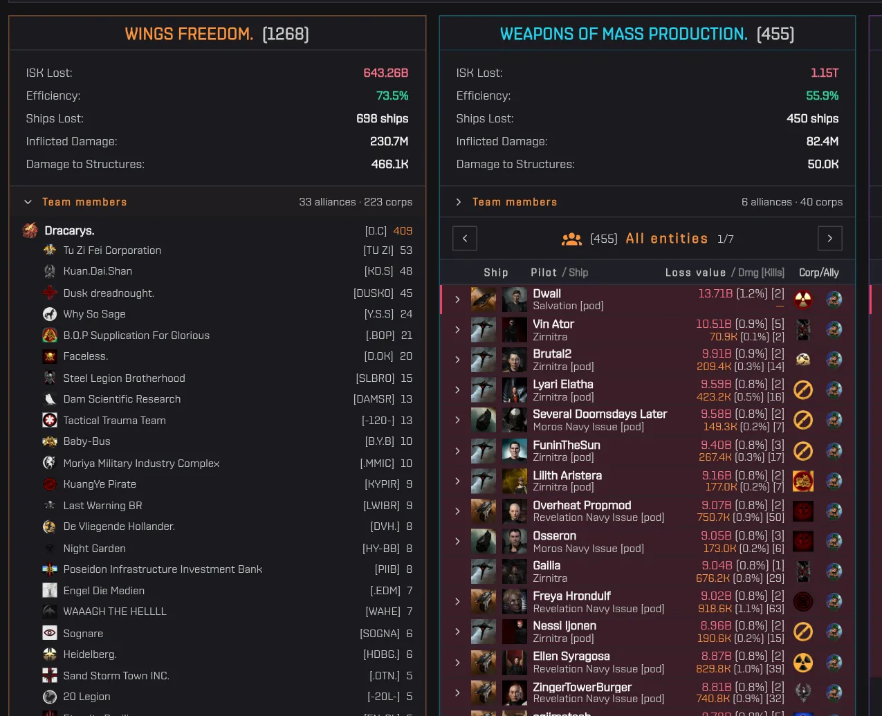 Cycling the first team card through its alliances, then expanding a pilot row