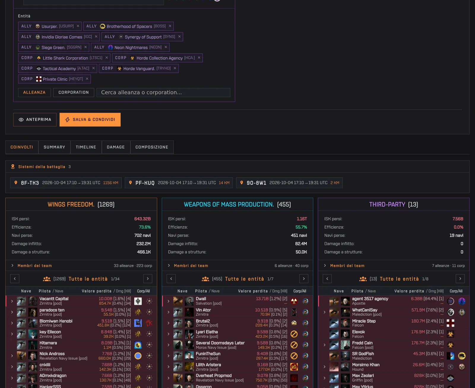 Si preme Anteprima: il report compare sotto il modulo con le schede Coinvolti, Summary, Timeline, Damage, Composizione
