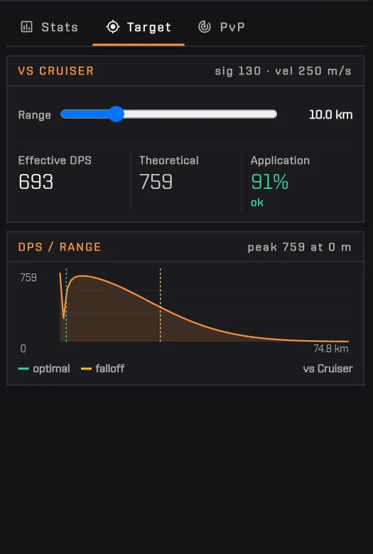 The Target tab with effective DPS against a cruiser and the DPS-over-range chart