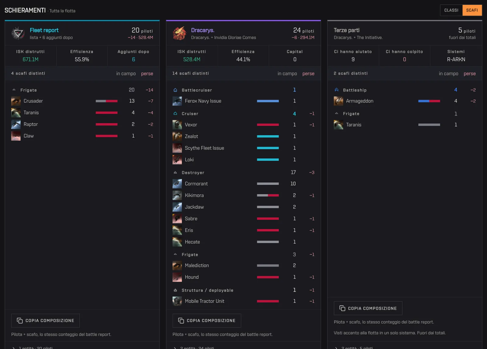 La sezione Schieramenti passa dalle classi agli scafi