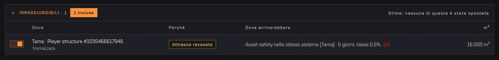 Il pannello Irraggiungibili con una struttura a Tama i cui asset andrebbero in una stazione NPC dello stesso sistema