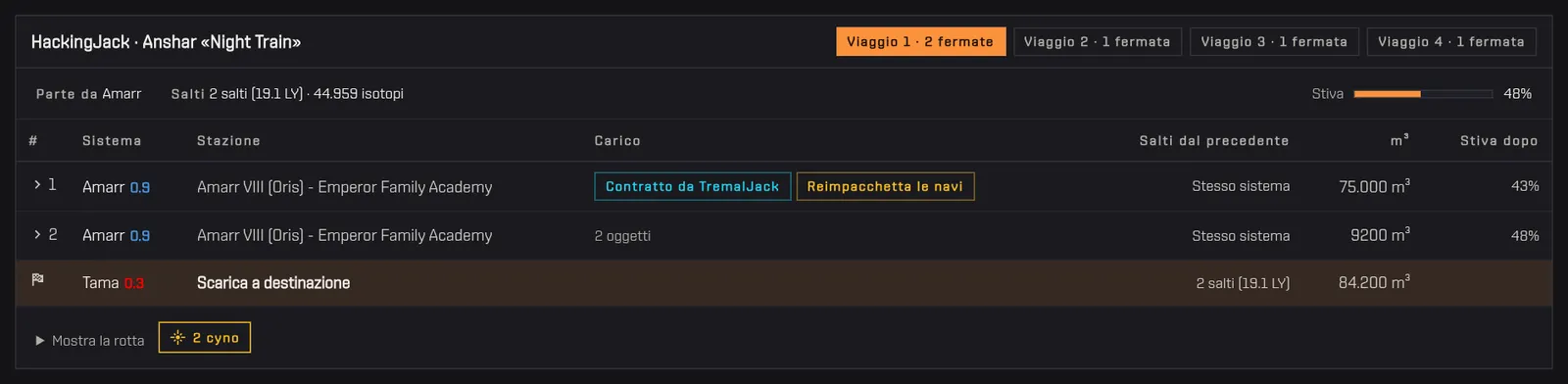 L'itinerario dell'Anshar di HackingJack: schede dei viaggi, fermate ad Amarr, Dodixie e Rens, e la stiva dopo ogni carico