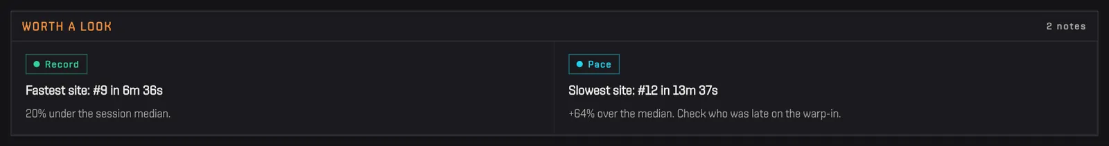 The Worth a look panel with the fastest and the slowest site compared with the session median