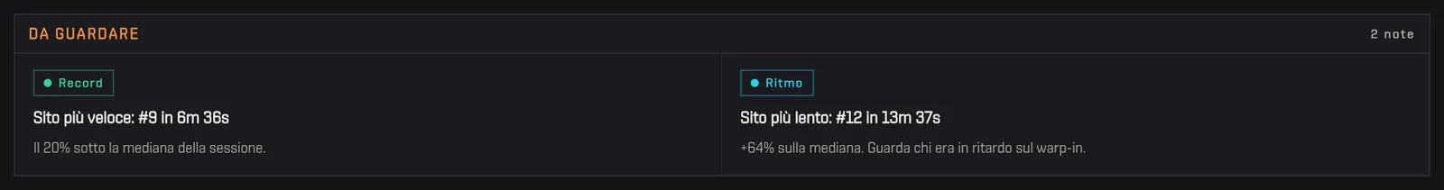 Il pannello Da guardare con il sito più veloce e quello più lento confrontati con la mediana della sessione