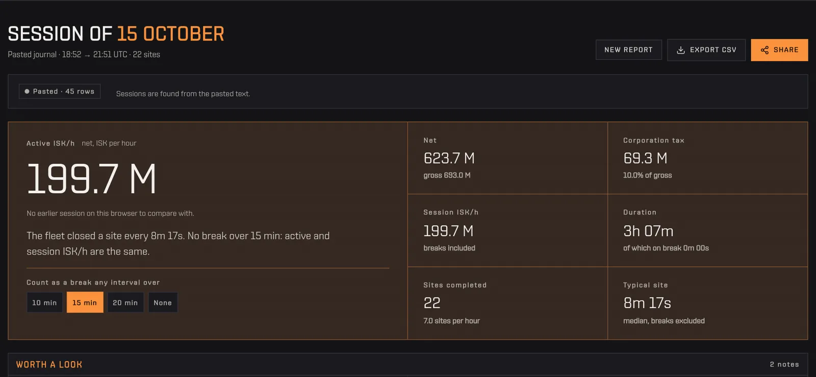 Wallet journal rows pasted in the box, then Analyse turns them into the report