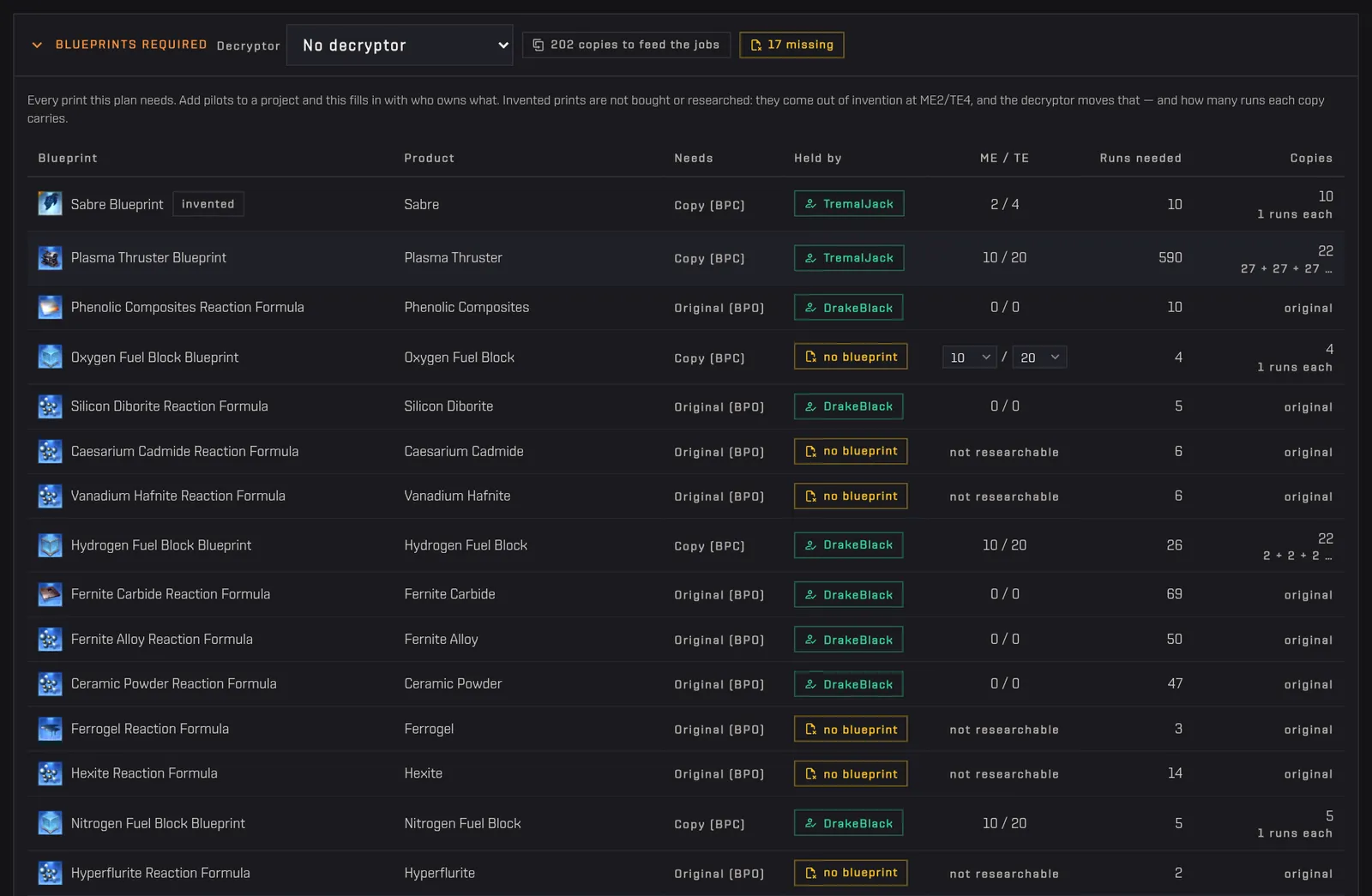The blueprints tab with the Sabre copies, the Thrasher and component originals owned by TremalJack and the reaction formulas owned by HackingJack