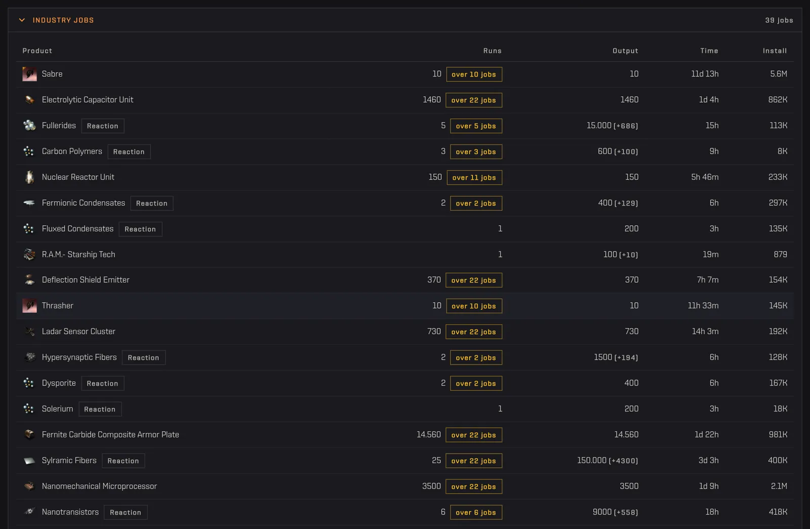 The jobs table with components, reactions and the final Sabre job, runs, output and times