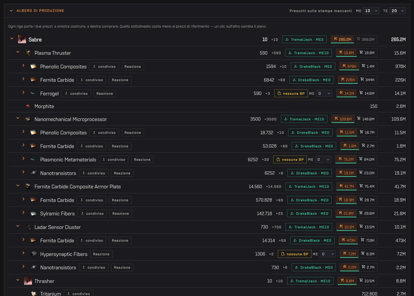 L'albero del Sabre con componenti e materiali di reazione, ognuno con il prezzo per costruirlo e per comprarlo