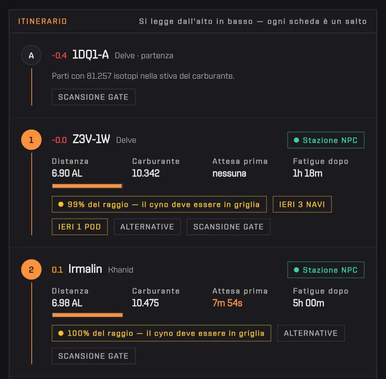 La rotta da 1DQ1-A a Tama con Preferisci stazioni NPC acceso: ogni tappa intermedia mostra il chip Stazione NPC