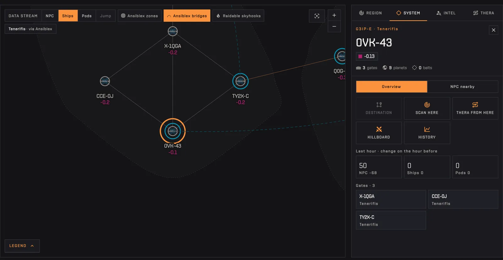 A system of Tenerifis selected from Impass: its card in the panel and the «Tenerifis · via Ansiblex» chip