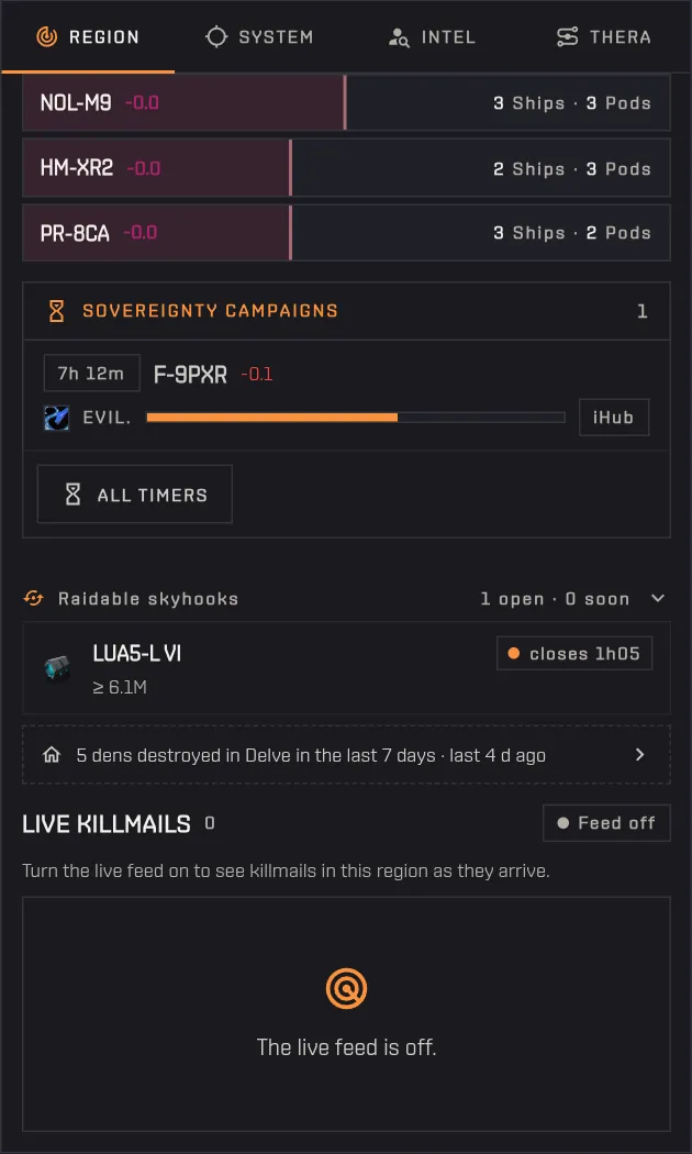 The raidable skyhooks list in the Region panel