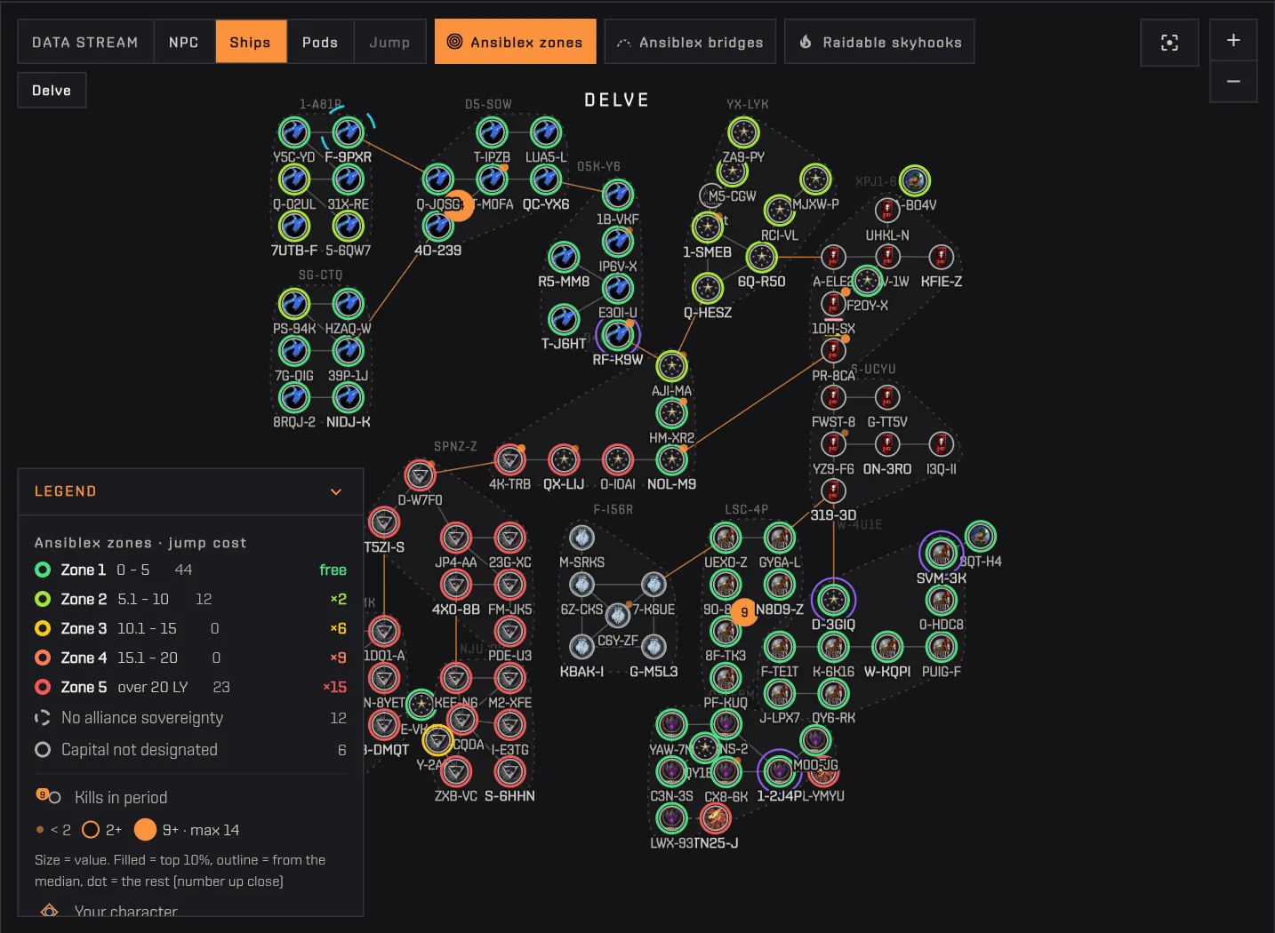 The data stream switching from NPC kills to pods and ships on Delve