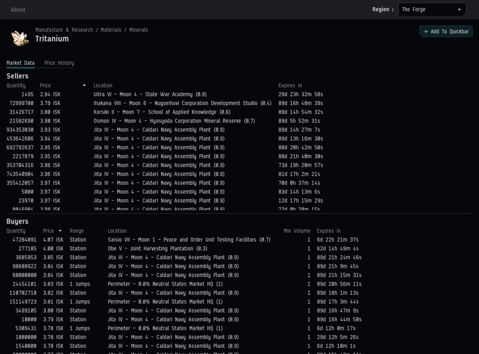 Sell and buy orders for Tritanium in The Forge, with quantity, price, station and expiry