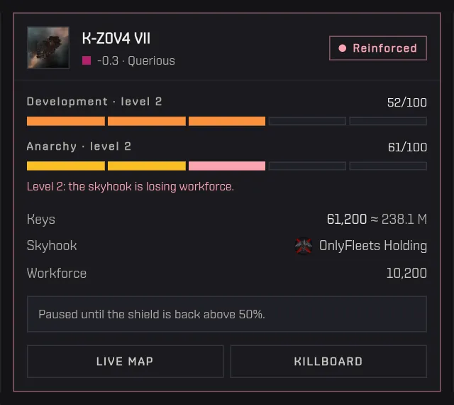 A reinforced den card with its timer, development, anarchy, keys and skyhook