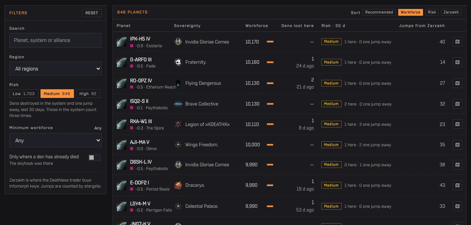 Selecting the Medium risk filter and sorting the planets by workforce