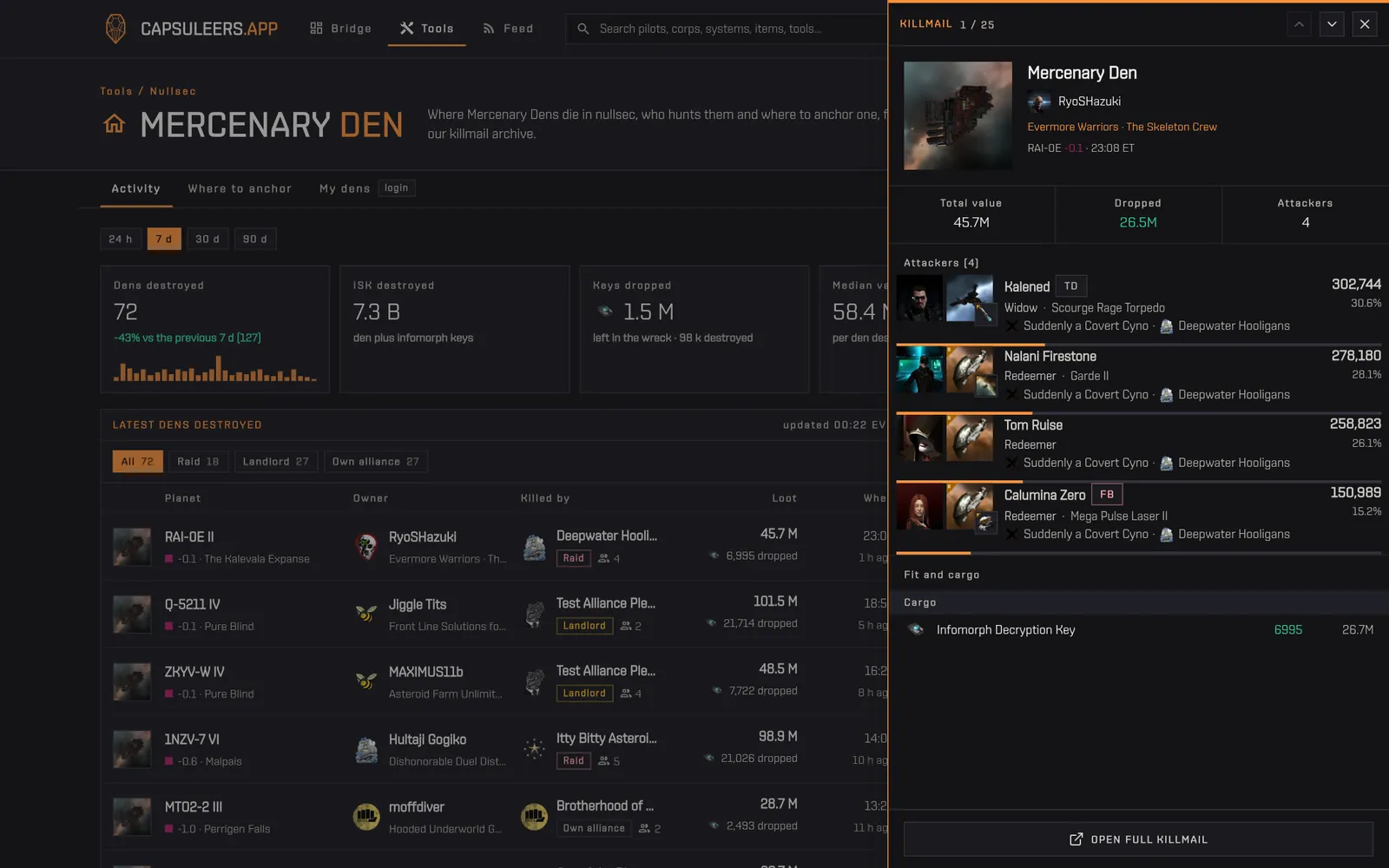Clicking a destroyed den in the feed opens its killmail in a side panel