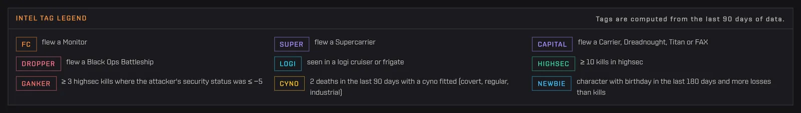 The intel tag legend with the tags and their rules