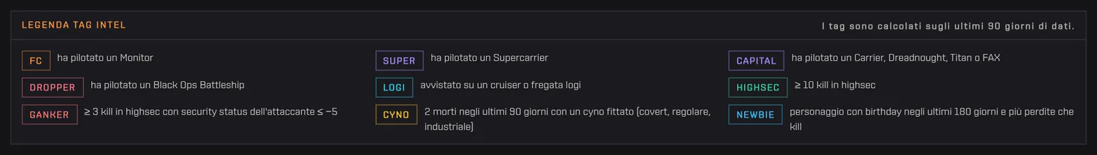 La legenda dei tag di intel con i tag e le loro regole