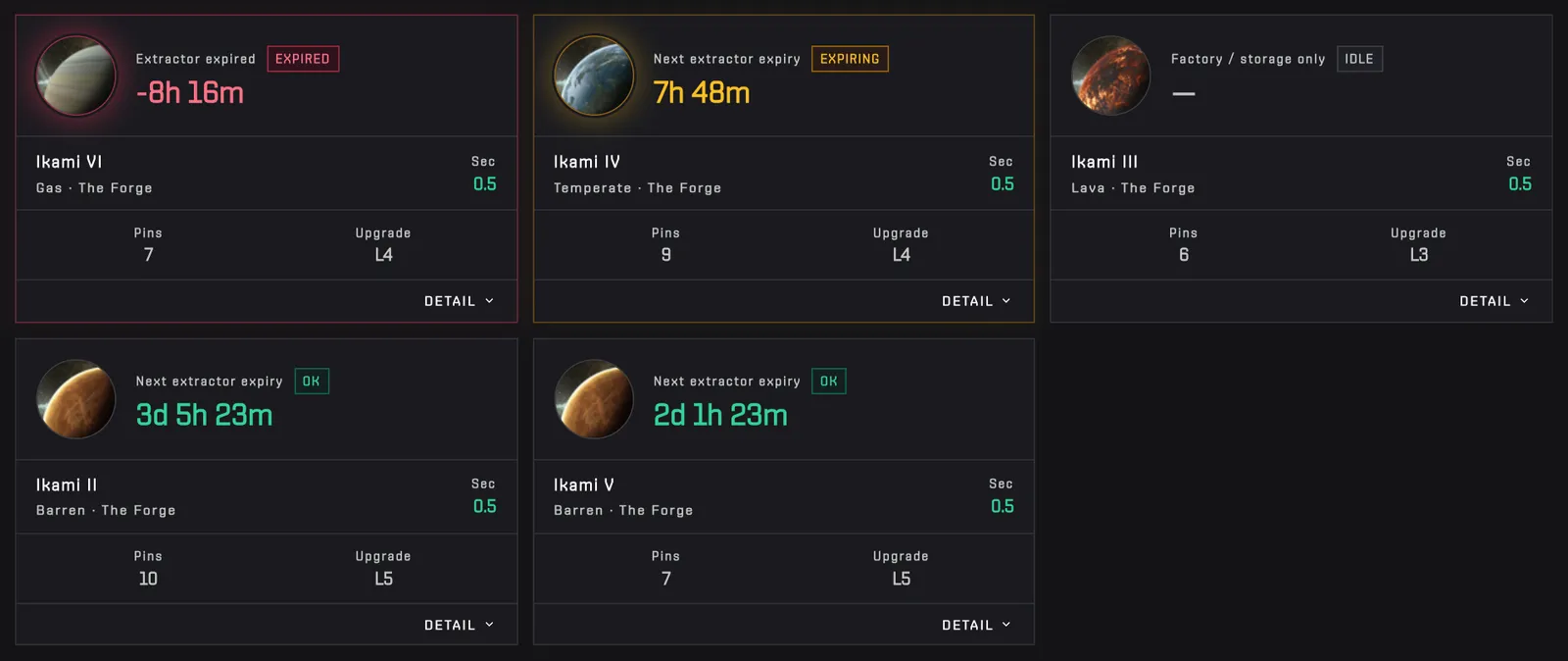 Five colony cards: Ikami VI expired, Ikami IV expiring in hours, Ikami III idle, Ikami II and V healthy for days