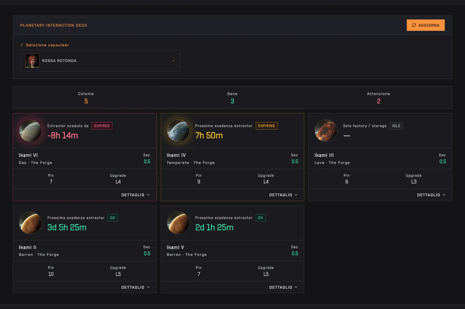 Il monitor della Planetary Interaction: cinque colonie a Ikami, una scaduta, una in scadenza, una solo factory e due sane