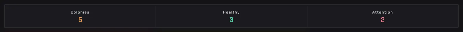 Three counters: 5 colonies, 3 healthy, 2 needing attention