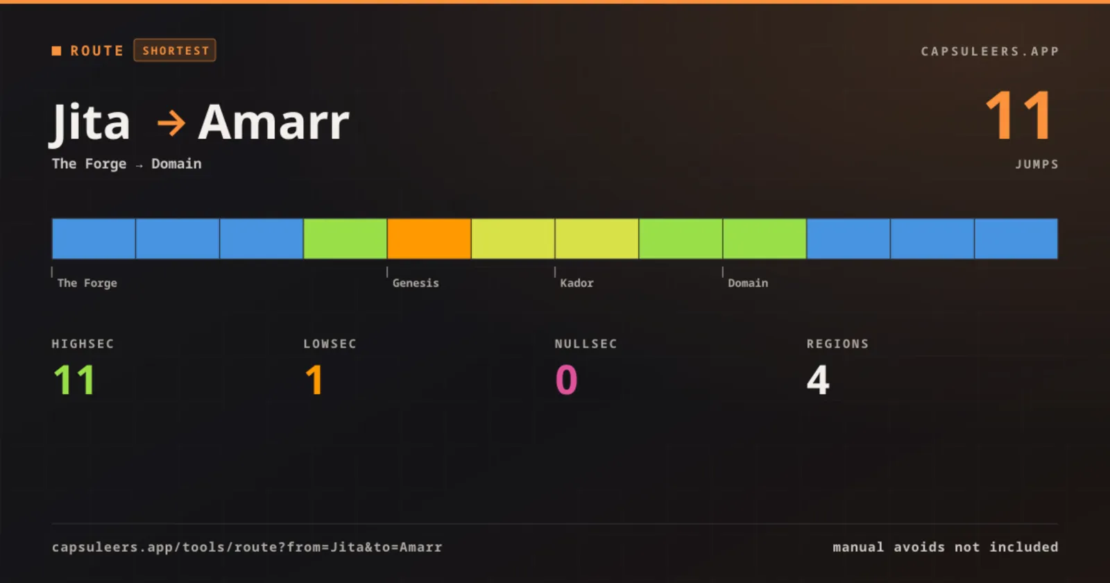 The preview card a shared route link shows in Discord: Jita to Amarr, with the jump count, the regions crossed and the security of every system