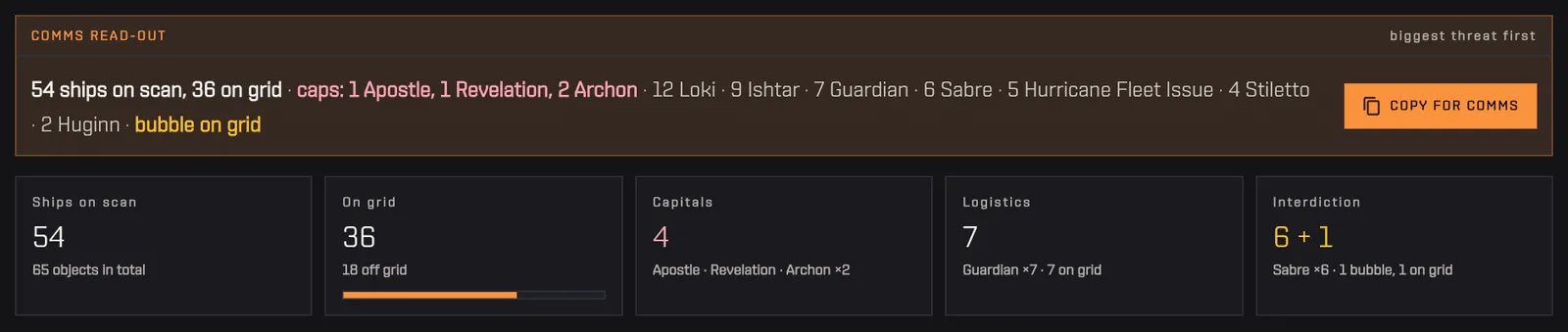 Comms read-out with capitals in red and five tiles: ships on scan, on grid, capitals, logistics, interdiction