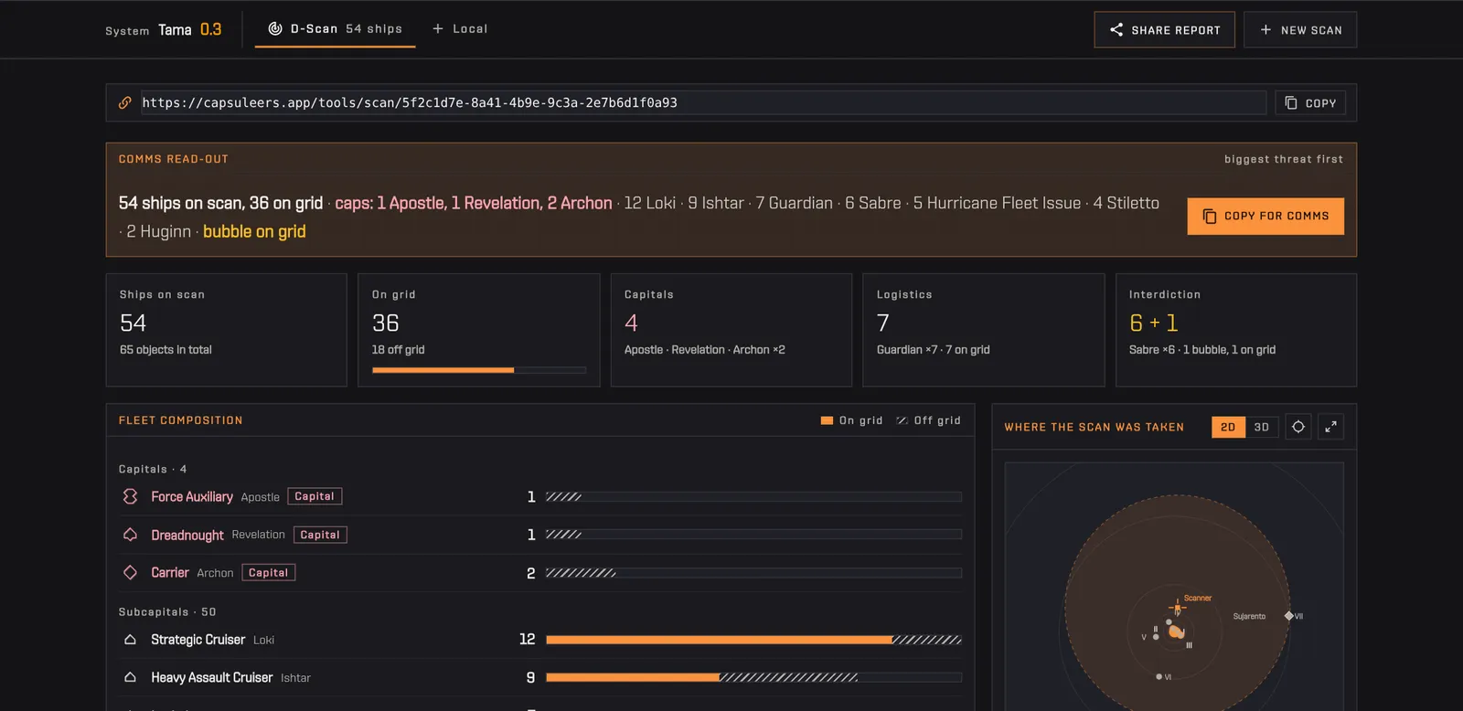 Pressing «Share report» on an analyzed D-Scan and the confirmation that the link was copied