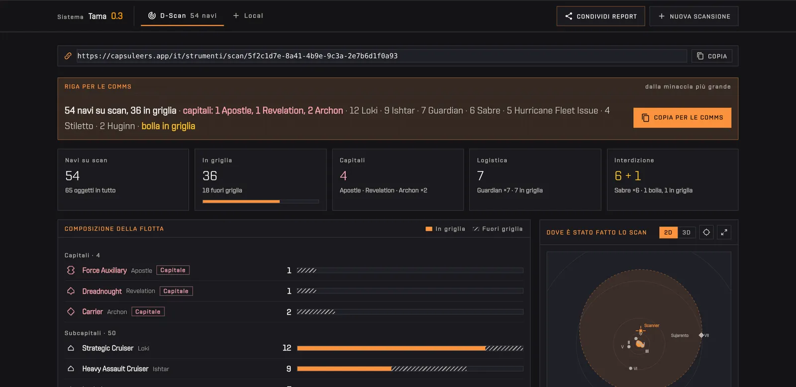 Il clic su «Condividi report» su un D-Scan analizzato e la conferma che il link è stato copiato