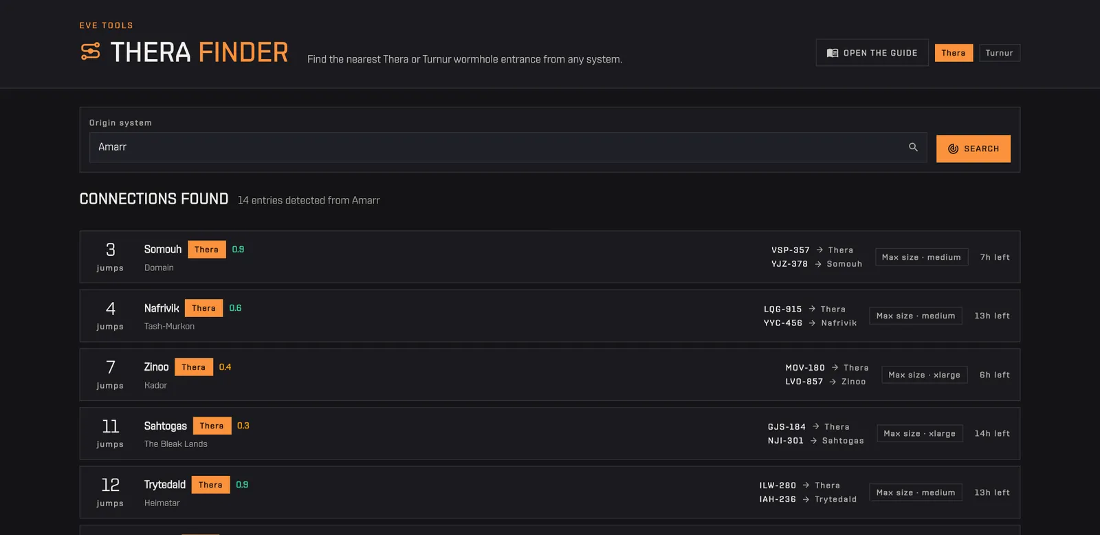Clicking the Turnur button: the Turnur rows disappear and only the Thera connections remain