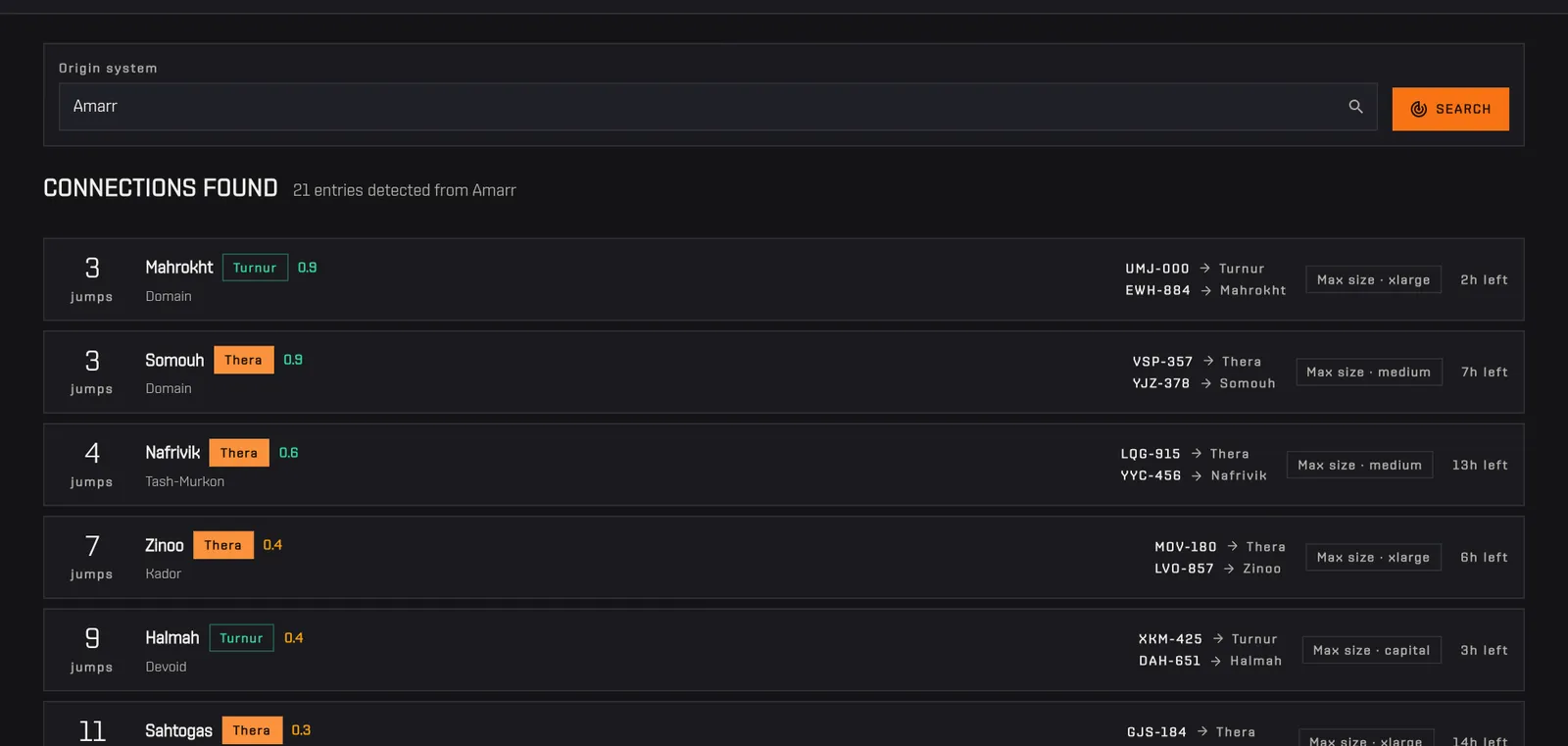Typing Amarr in the origin field, picking it and pressing Search: the list of connections appears
