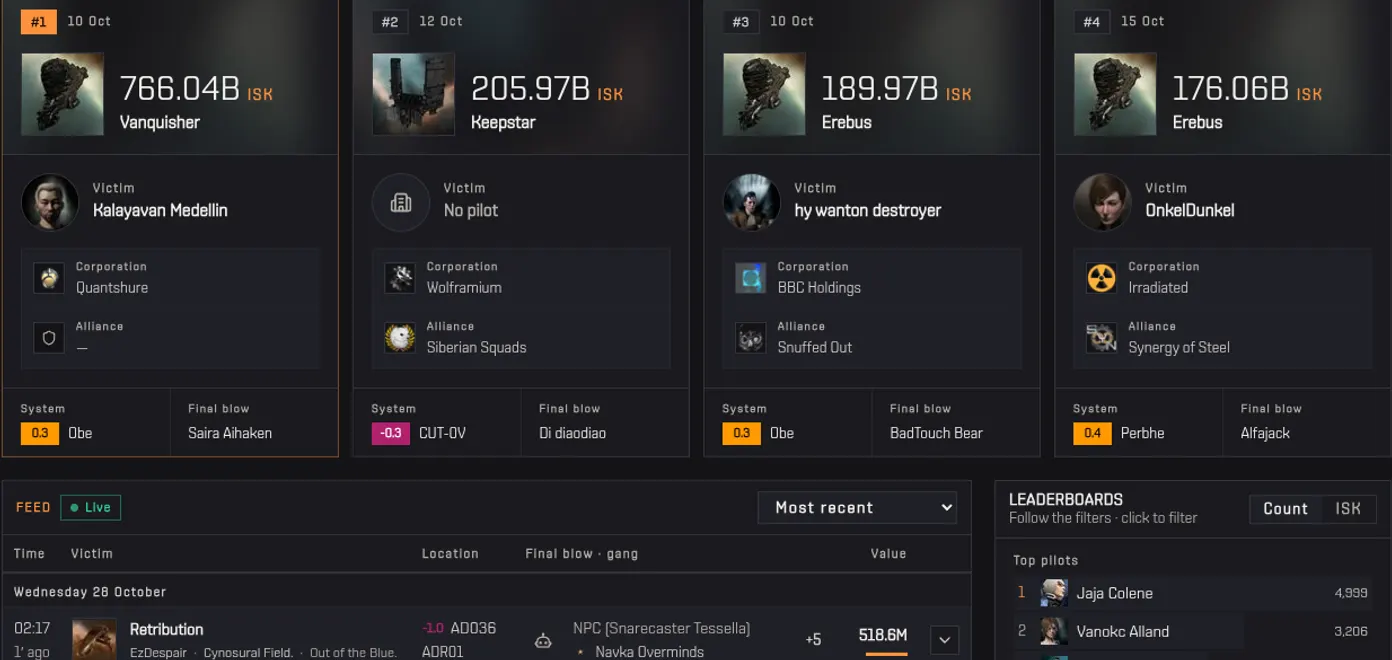 Il feed del killboard con le kill più costose del giorno